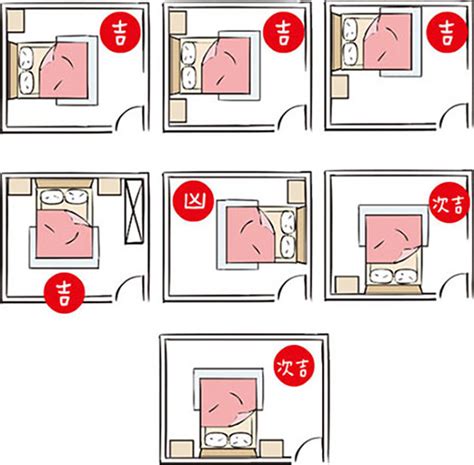 床對大門|【風水常識 臥室風水】 開門不見床 (床位風水